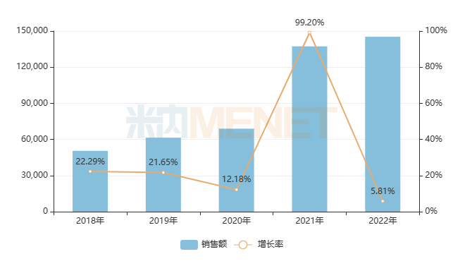 進入基藥目錄后，25個獨家中成藥銷售暴漲