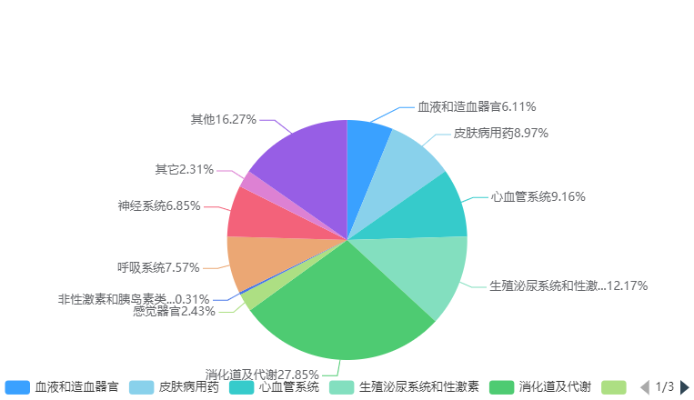 藥品電商，數(shù)字醫(yī)藥銷售新趨勢(shì)？